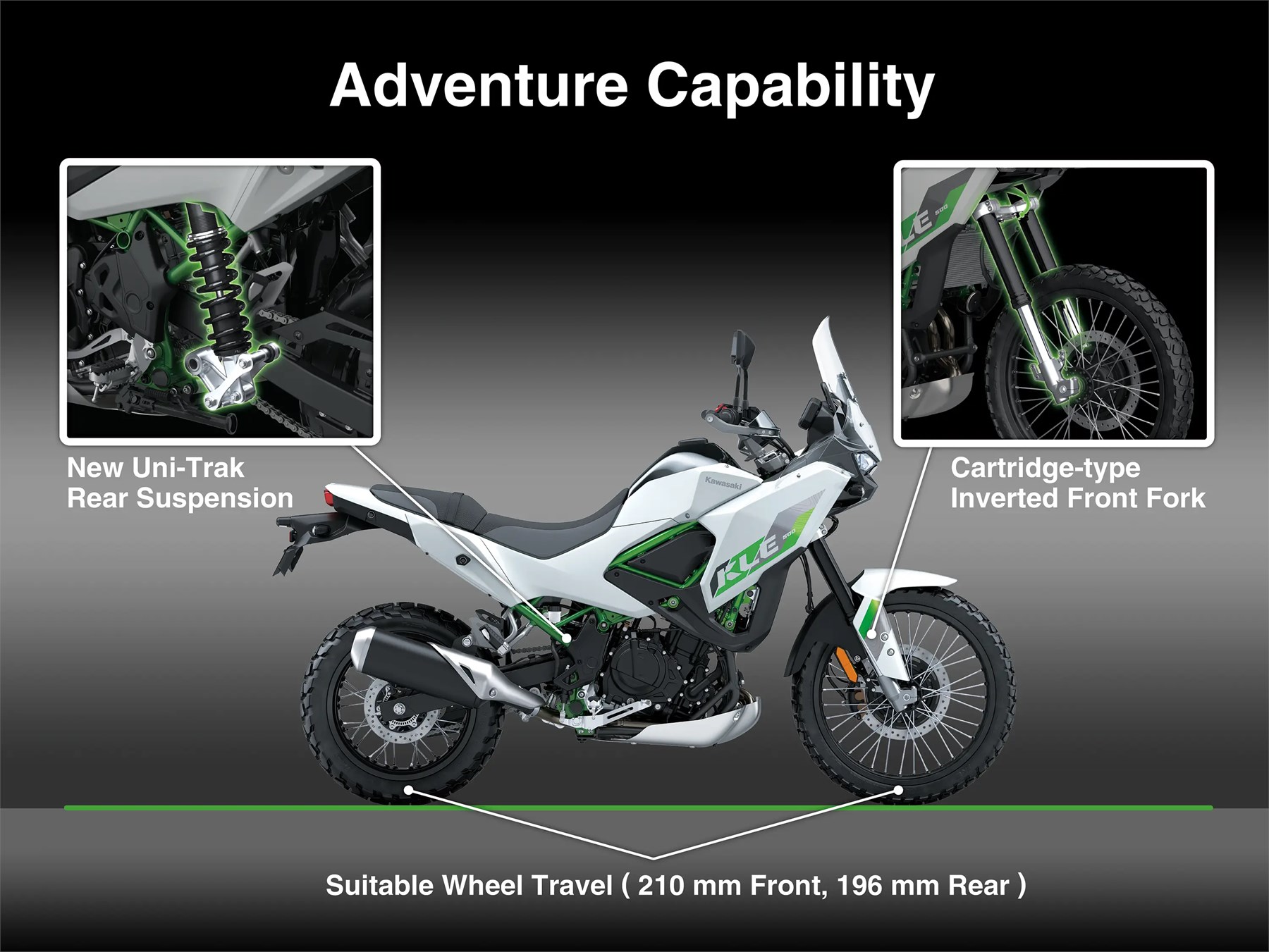 KLE 500 adventure capability graphic