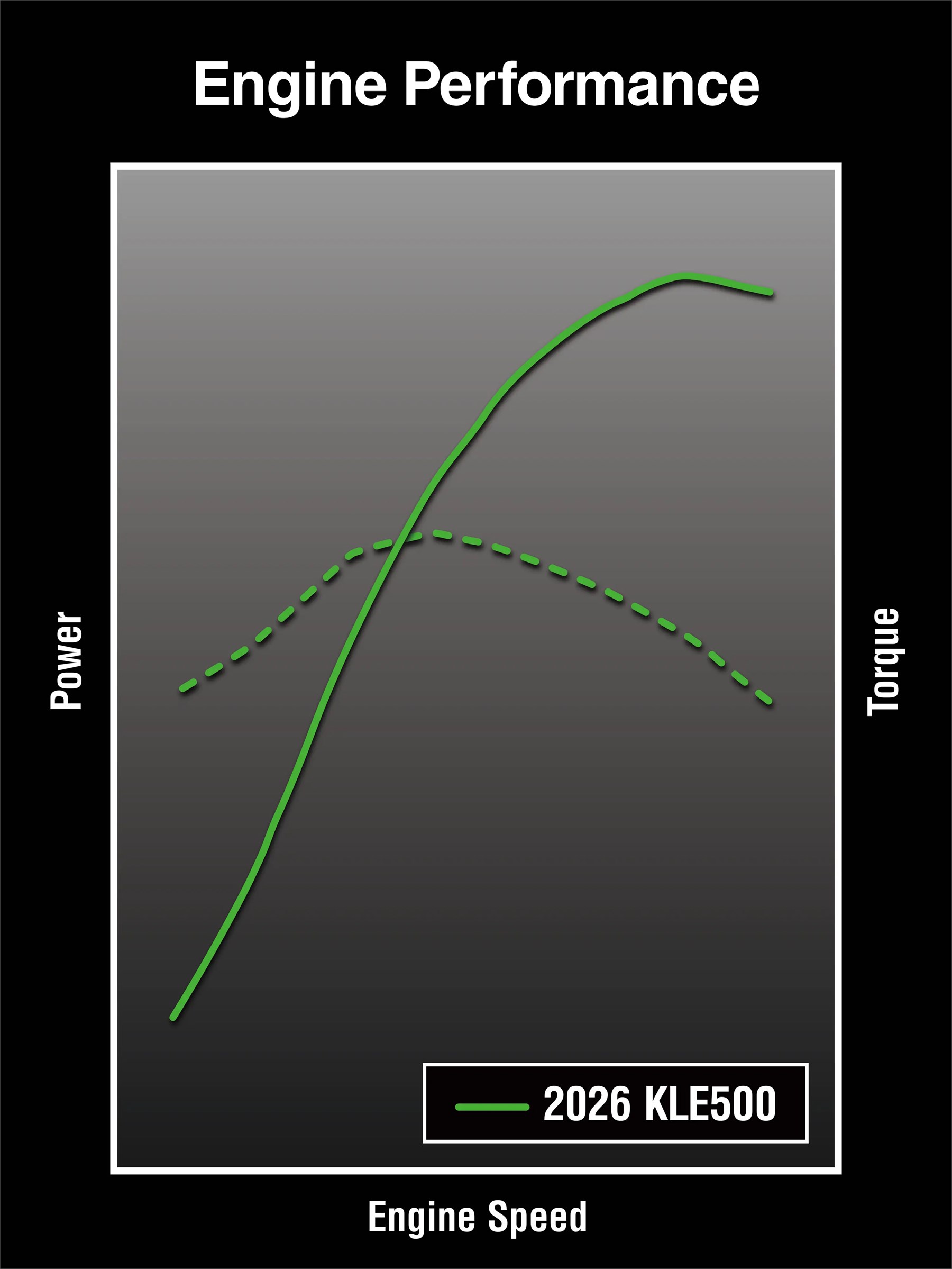 KLE 500 engine performance graphic